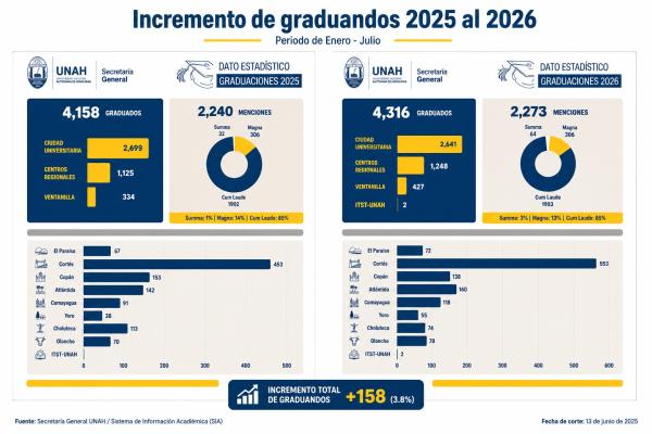 comparativa