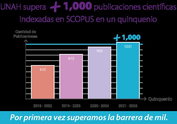 Scopus