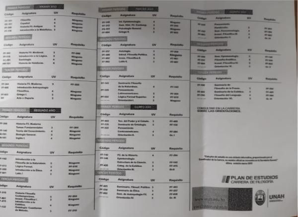 PLAN DE LA CARRERA FILOSOFIA 1