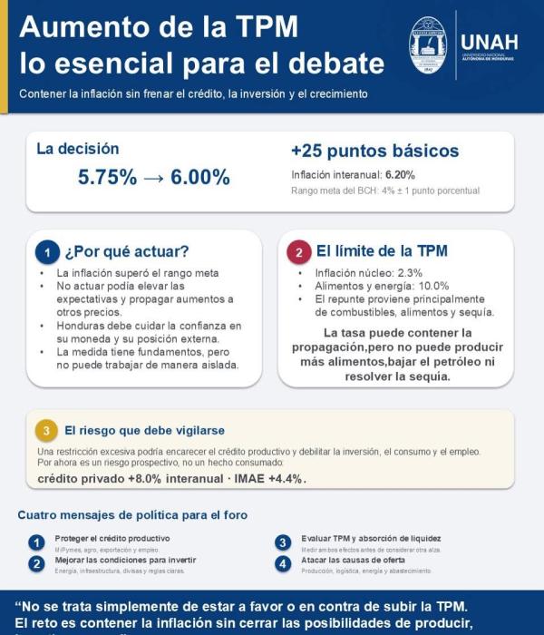 tpm