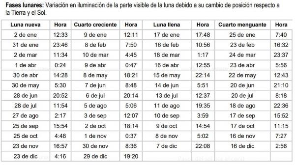 Calendario eventos astronomicos 2022 1