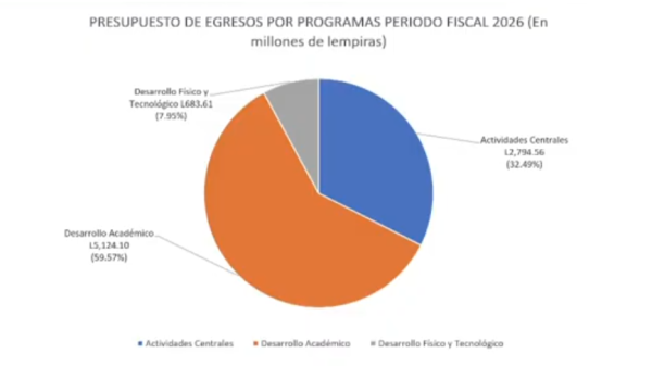 Captura de pantalla 2026 02 27 105448