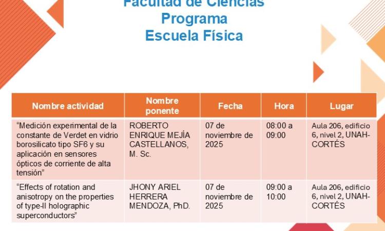 Facultad de Ciencias presente en el Congreso de Investigación y Posgrados 2025 - UNAH Campus Cortés