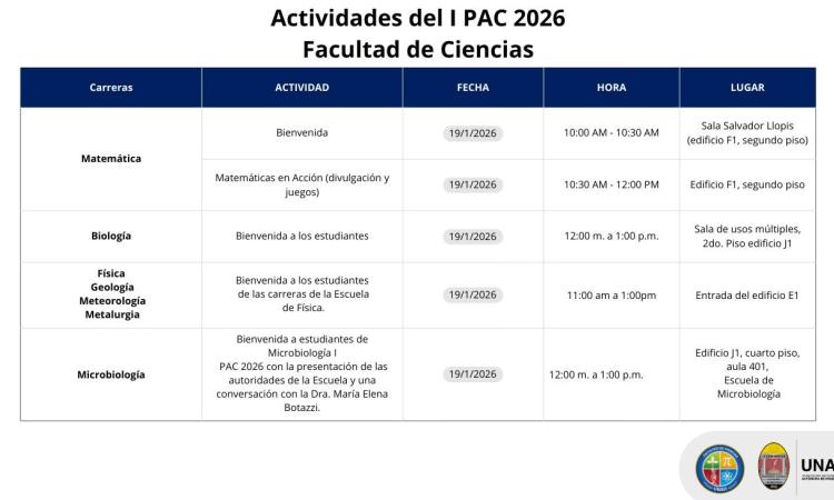  Inicio del I PAC 2026