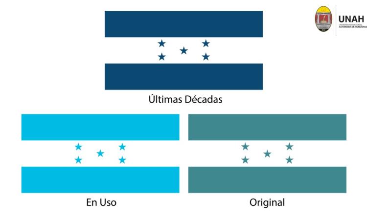 Investigadores de la UNAH describen proceso para identificar los colores de la Bandera de Nacional de Honduras