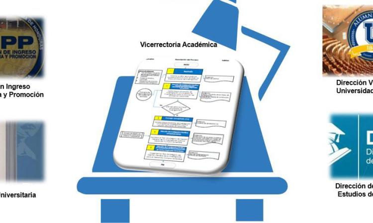 VRA y cuatro de sus direcciones alineó sus procesos académicos al Sistema Interno de Aseguramiento de la Calidad