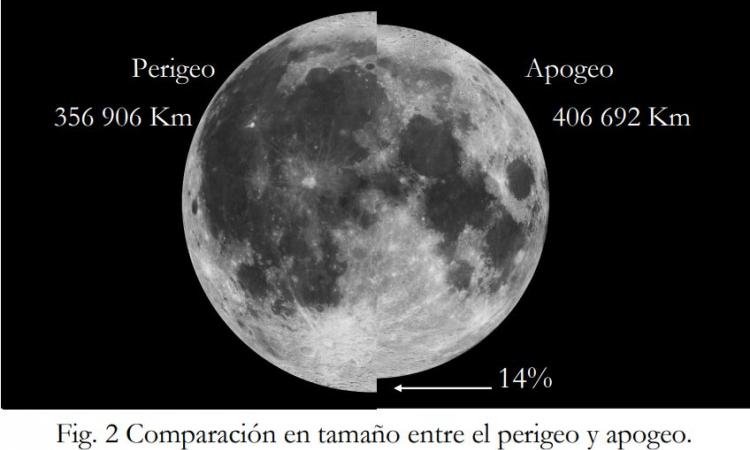 Super Luna: Luna en perigeo 7 de abril de 2020