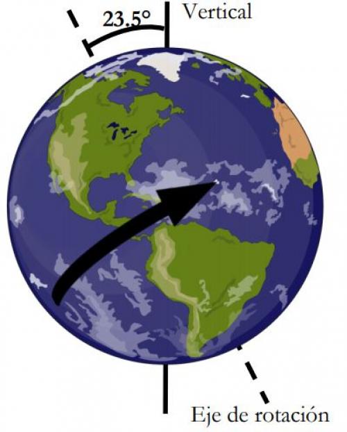 Fig1 earth