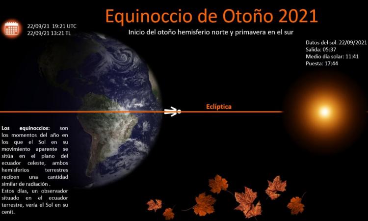 Boletín Informativo de Astronomía y Astrofísica: Equinoccio de otoño 2021