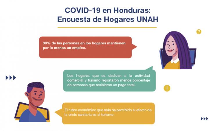 Situación de los Ingresos de los Hogares Hondureños en el marco de la crisis COVID-19