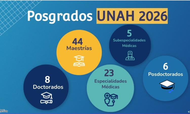 UNAH alcanza más de 80 programas de posgrado y consolida su liderazgo académico en Honduras