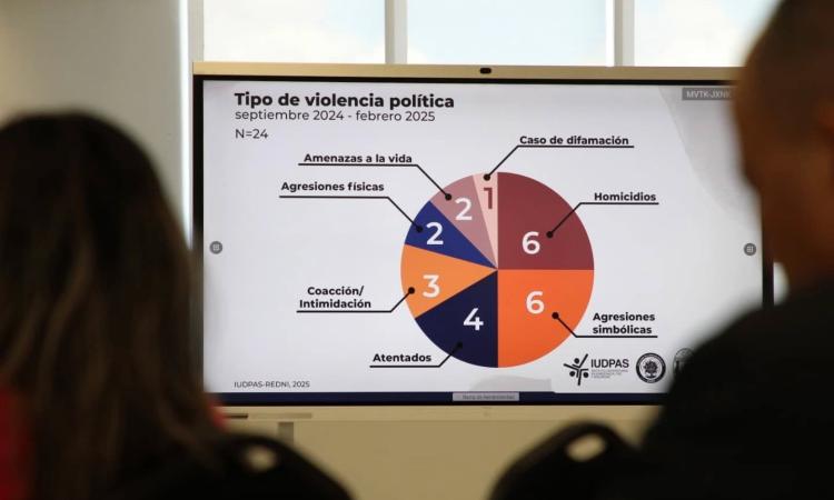 Elecciones internas Honduras 2025, un proceso marcado por alta conflictividad, baja participación y escasa transparencia