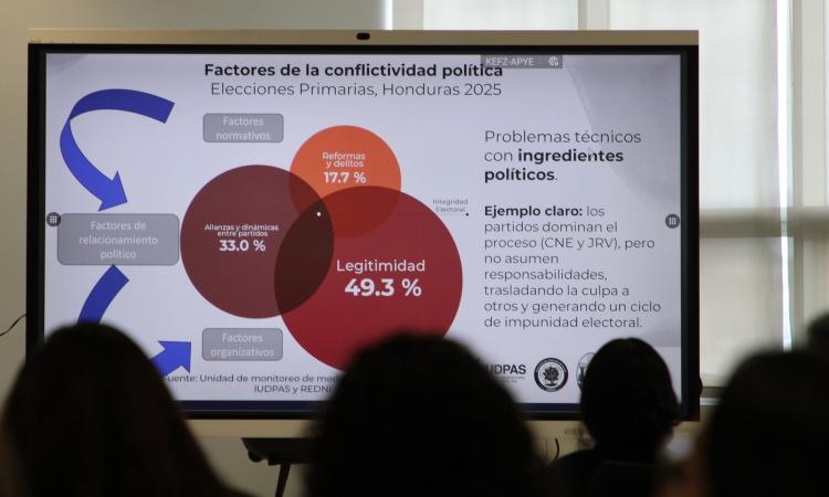 A pocos meses de las Elecciones Generales, UNAH alerta sobre aumento de violencia política y conflictividad electoral 