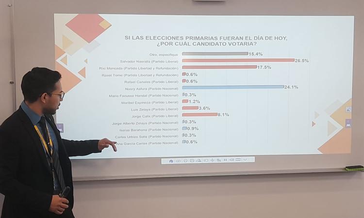 Investigación demuestra que hondureños quieren cambios en el país