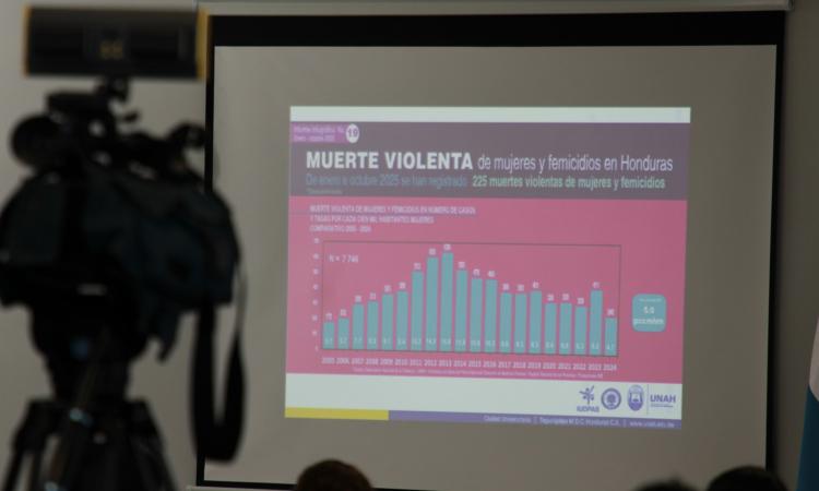 En Honduras, 240 mujeres fueron asesinadas en 2024: una muerte cada 36 horas, revela el ONV-IUDPAS