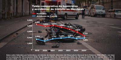 Standard Post with Image