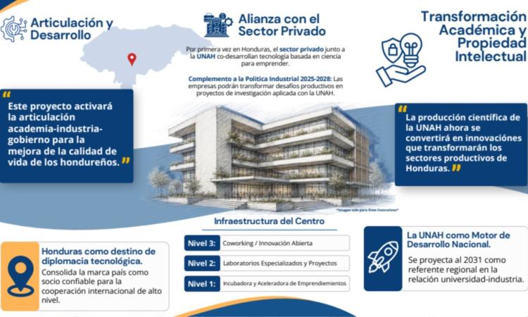 K-INNO4U, la apuesta de la UNAH por convertir su investigación en empresas reales